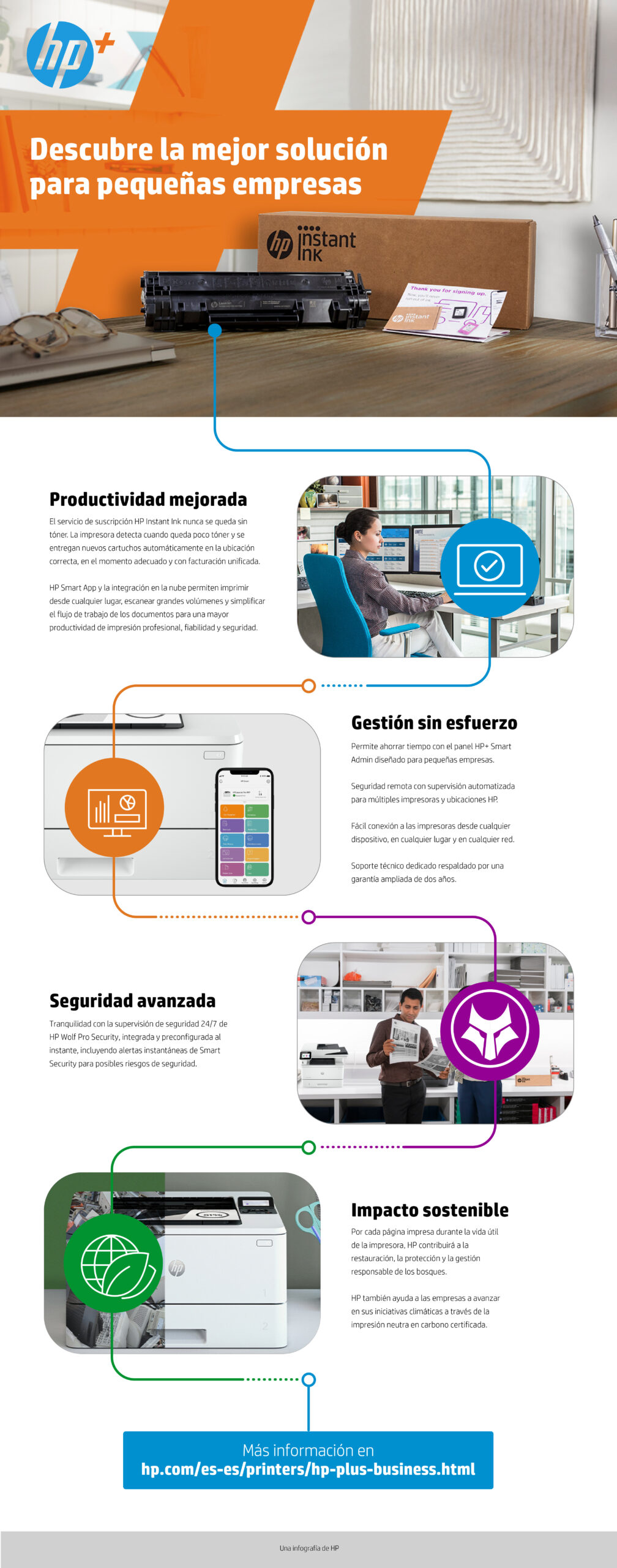 infografía hp