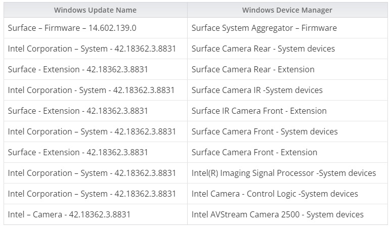 novedades Surface Pro 7