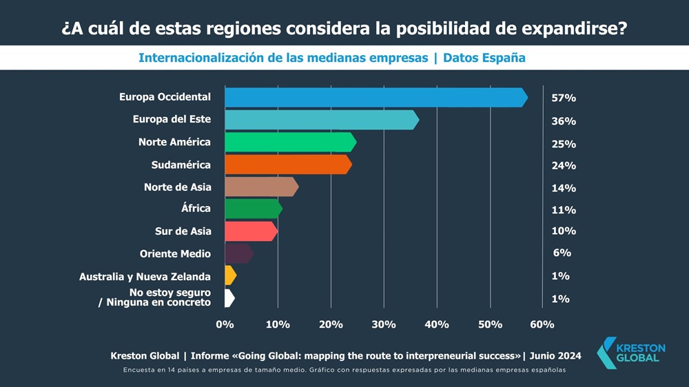 Datos España