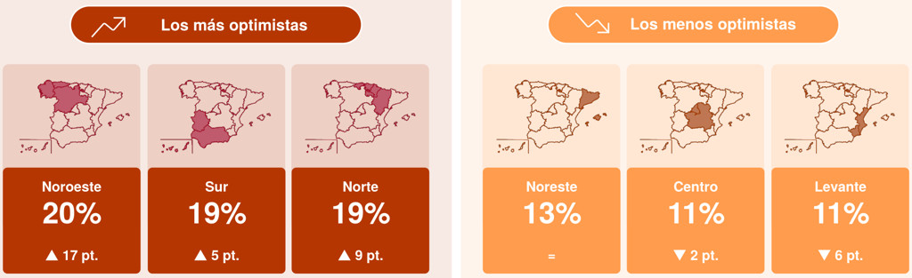 Zonas de España con mayores expectativas de contratación de personal